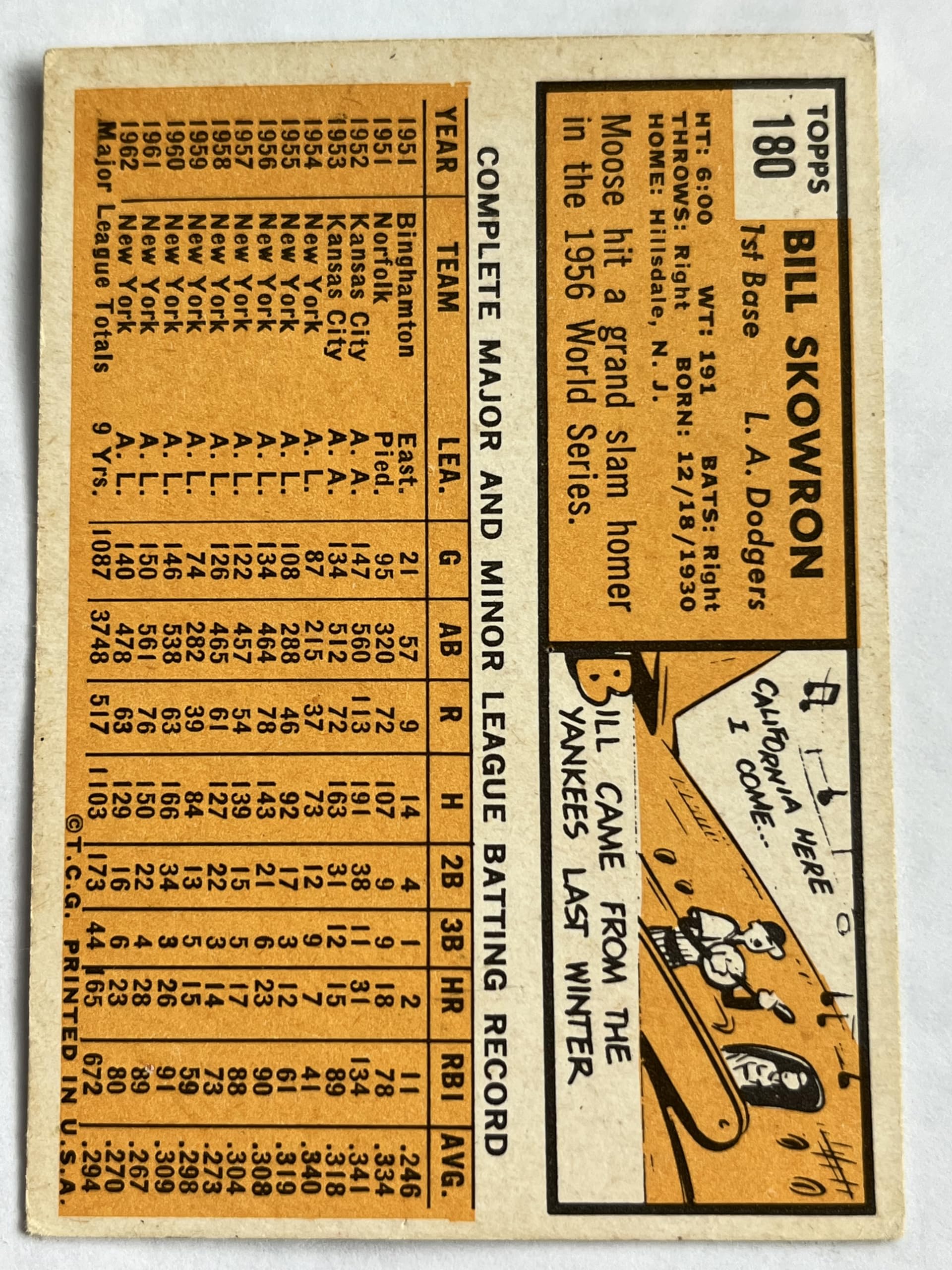 Amazon.com: Moose Skowron Moose Skowron (Baseball Card) 1963 Topps